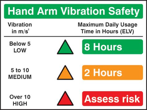 Hand arm vibration safety Sign Rigid Plastic 300x400mm (14447K) | SSP ...