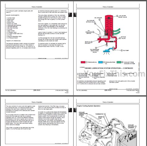 John Deere 5105 5205 Repair Manual [Tractors] « YouFixThis