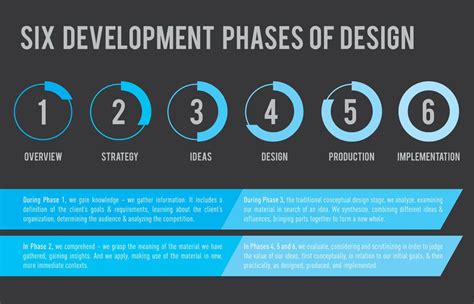 Six development phases of design | Infographic, Conceptual design, Process infographic