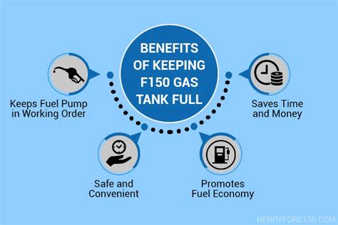 What Is Your F150 Gas Tank Size? [2005 - 2022 F150 Gas Tank Size Chart] - Henry Ford 150