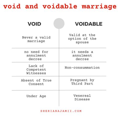 Void And Voidable Marriage 2024 (causes & Legal Effects) | Sheria Na Jamii