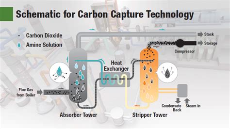 Toshiba Clip | Carbon Capture Technology: Giving CO2 an Economic Value