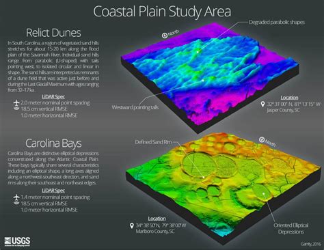 Lidar-Derived Elevation Modeling in Support of Geologic Mapping | Land Imaging Report Site