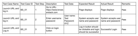 Test Plan vs Test Case: Core Differences | BrowserStack