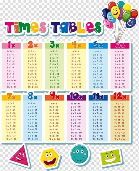 Multiplication Table Cartoons | Images and Photos finder