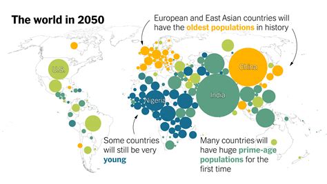 How a Vast Demographic Shift Will Reshape the World - The New York Times