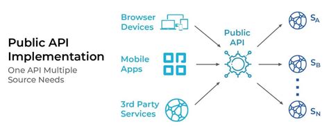 Why “Backend For Frontend” Application Architecture? - mobileLIVE