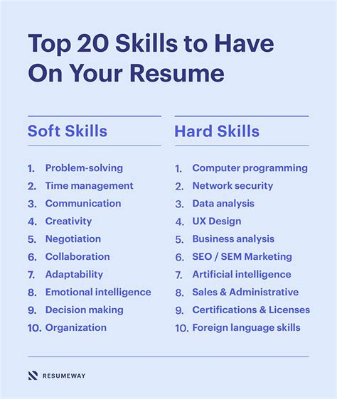 30 Essential Skills for a Professional Resume