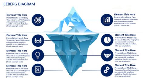 Iceberg Diagram | PowerPoint, Google Slides & Keynote Templates