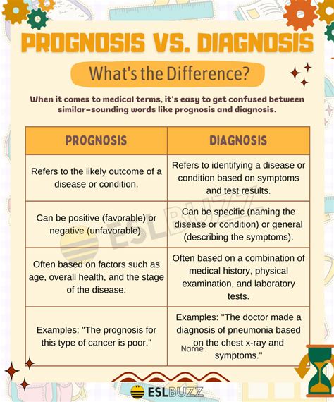 Prognosis vs. Diagnosis: Clearing Up Confusion for English Learners - ESLBUZZ