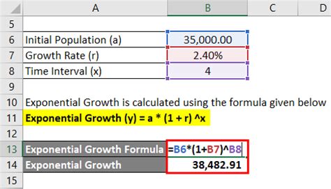 Exponential Growth Formula | Calculator (Excel Template)