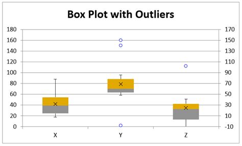 desc-box-plot-outliers | Real Statistics Using Excel