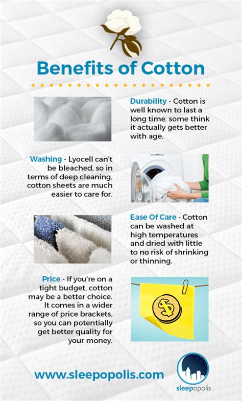 Lyocell vs Cotton Sheets - 2024 Ultimate Guide