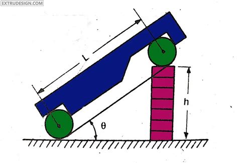 Sine Bar - Construction, Working Principle, Uses and Formula - (Metrology)