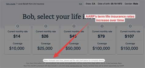 AARP Life Insurance Rates Chart By Age (2023) | GetSure