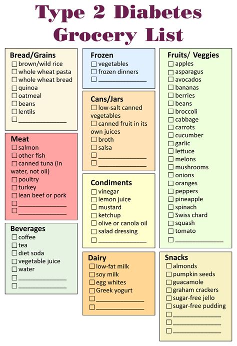 Printable Diabetic Grocery Shopping List Printable Word, 49% OFF