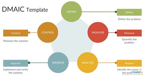 Dmaic Template Excel - Printable Word Searches