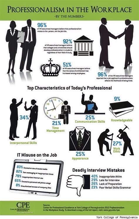 Professionalism in the Workplace: How Do You Match Up? (With images ...