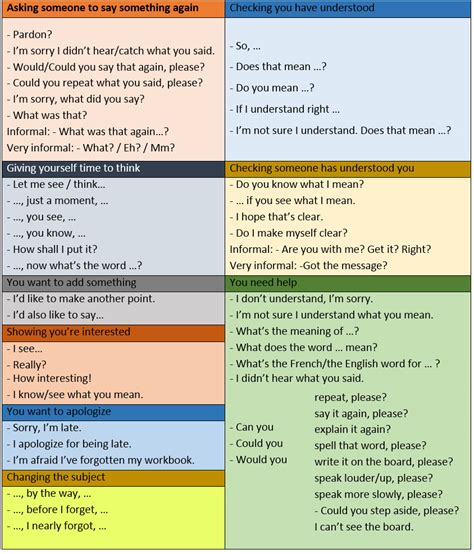 Useful Phrases for Daily Conversations in English - learn English ...