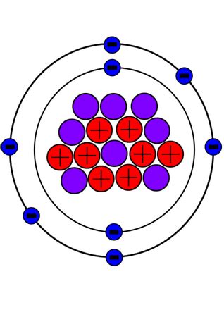 Atomic Nucleus | Definition & Structure - Lesson | Study.com