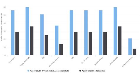 Measuring Outcomes in Substance Abuse Treatment & Mental Health - eINSIGHT