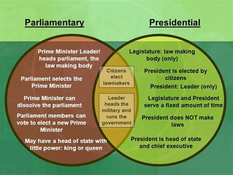 Presidential or Parliamentary Governance: What Suits Pakistan more ...