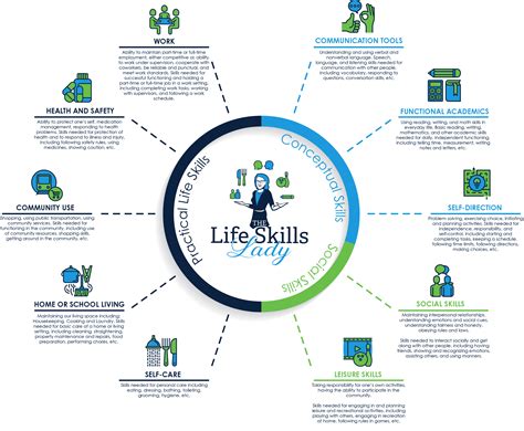 Autism Functional & Adaptive Skills & Activities - Life Skills Lady