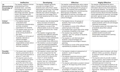 Danielson Rubric Printable