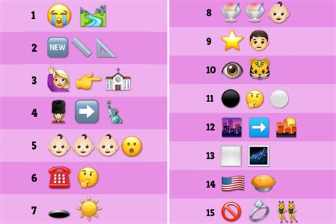 Can you name all 15 songs in this fiendishly tricky music themed emoji ...