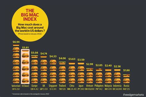 Exploring the world of quirky economic indices: the Big Mac index & beyond