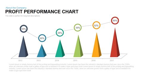 Profit Performance Chart PowerPoint Template - Slidebazaar