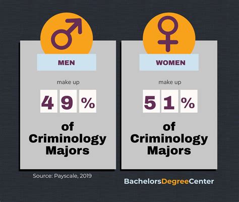 What Can I Do with a Criminology Degree? - Bachelors Degree Center