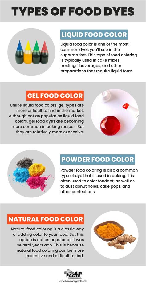 What Exactly are Food Dyes and Why Should You Care? - Illuminating Facts