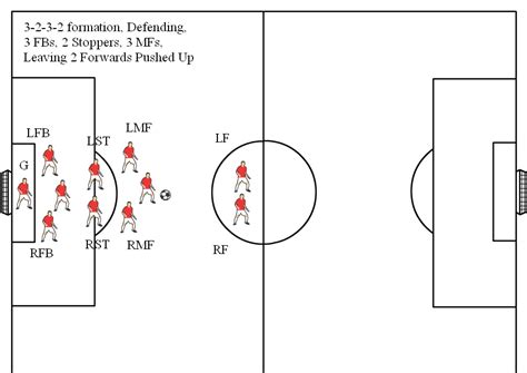 Soccer Positions Diagrams 11v11 Soccer Formations