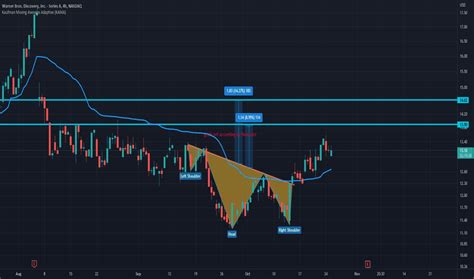 WBD Stock Price and Chart — NASDAQ:WBD — TradingView