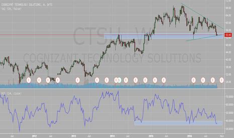 CTSH Stock Price and Chart — NASDAQ:CTSH — TradingView — India