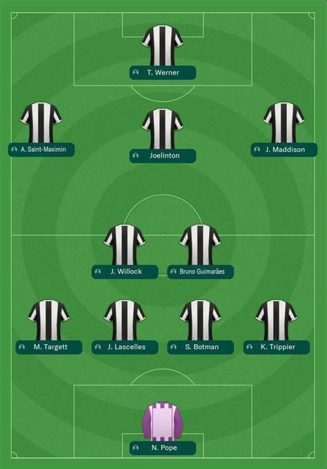 Newcastle United's 2022/23 season predicted after dream £100m transfer window - Chronicle Live