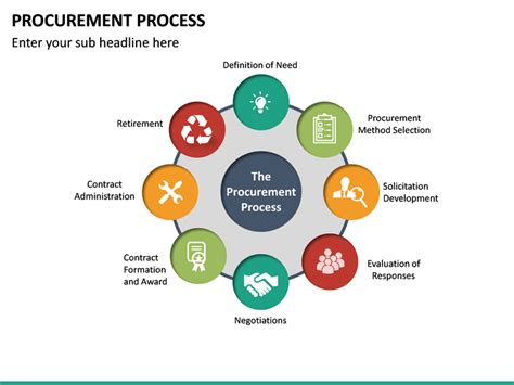 Procurement Process Template