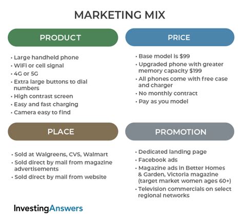 Marketing Mix | Examples & Definition | InvestingAnswers