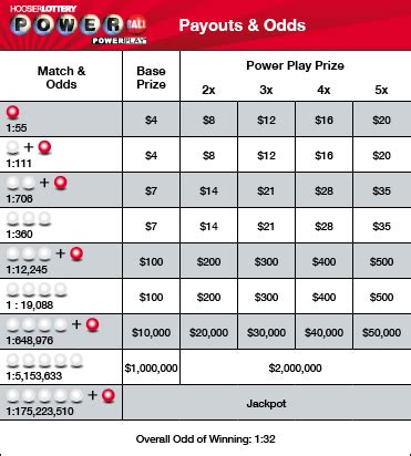 How To Play Powerball Hoosier Lottery - WHODOTO