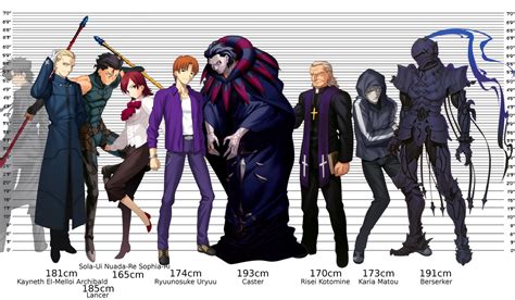 Fate/Zero Character Height Chart 2 by BlaGeYT on DeviantArt