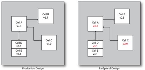 mentor graphics | Semiconductor Digest