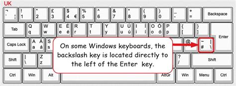 How to type Backward or Backslash symbol () in Word or Excel (on Keyboard) - Software Accountant