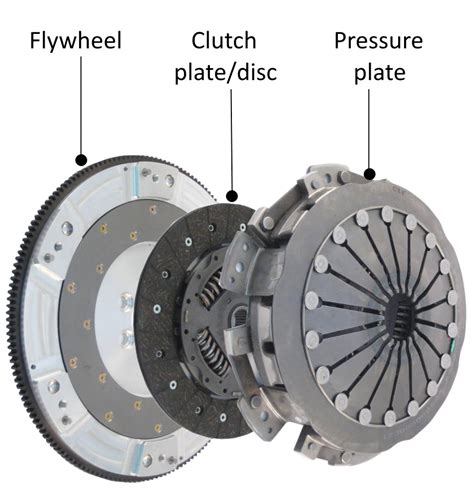 Clutch Plate/Disc Repair & Replacement | Grimmer Motors Hamilton