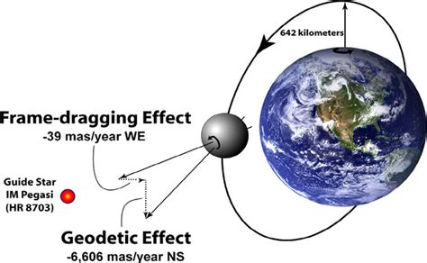 Precession of the Gravity Probe B gyroscope, as predicted by general ...