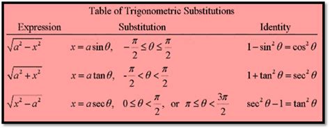 Mathematics Class 12 NCERT Solutions: Chapter 7 Integrals Part 9- FlexiPrep