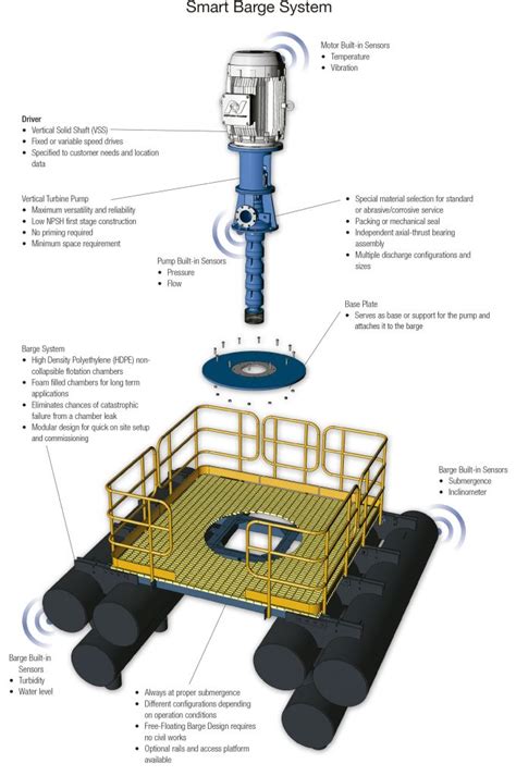 Neptuno Barge Pump System (NBPS) - Neptuno Pumps