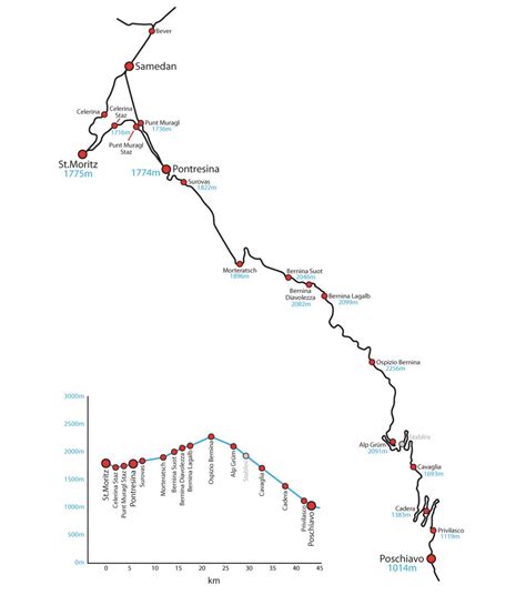 Bernina Express o Trenino Rosso del Bernina: itinerario e consigli ...