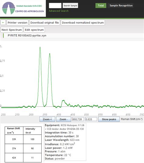 Screen capture of the Raman spectra database | Download Scientific Diagram