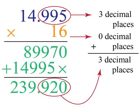 Multiplying decimals- Definition, Facts & Examples - Cuemath